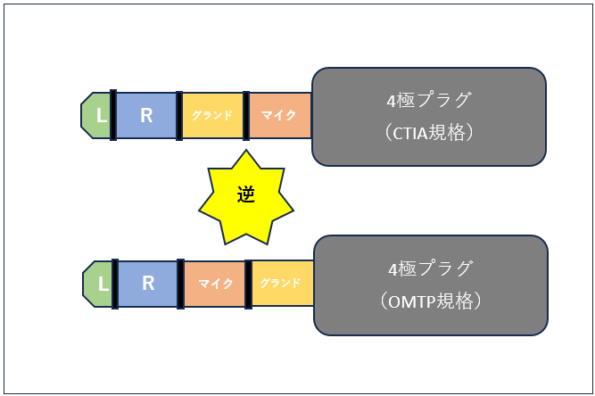 イヤホン 安い プラグ 種類